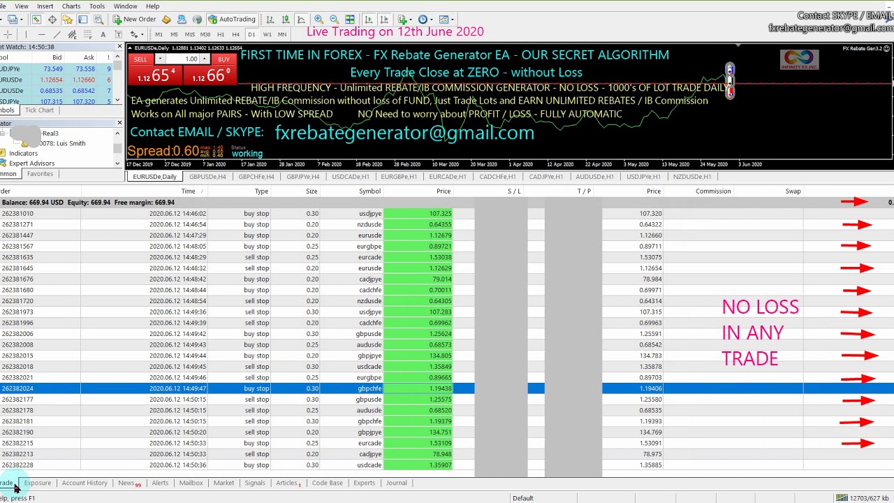 FX REBATE GENERATOR EA (06) 12th June 2020 - NO LOSS TRADING STRATEGY EA, UNLIMITED FX REBATE PROFIT