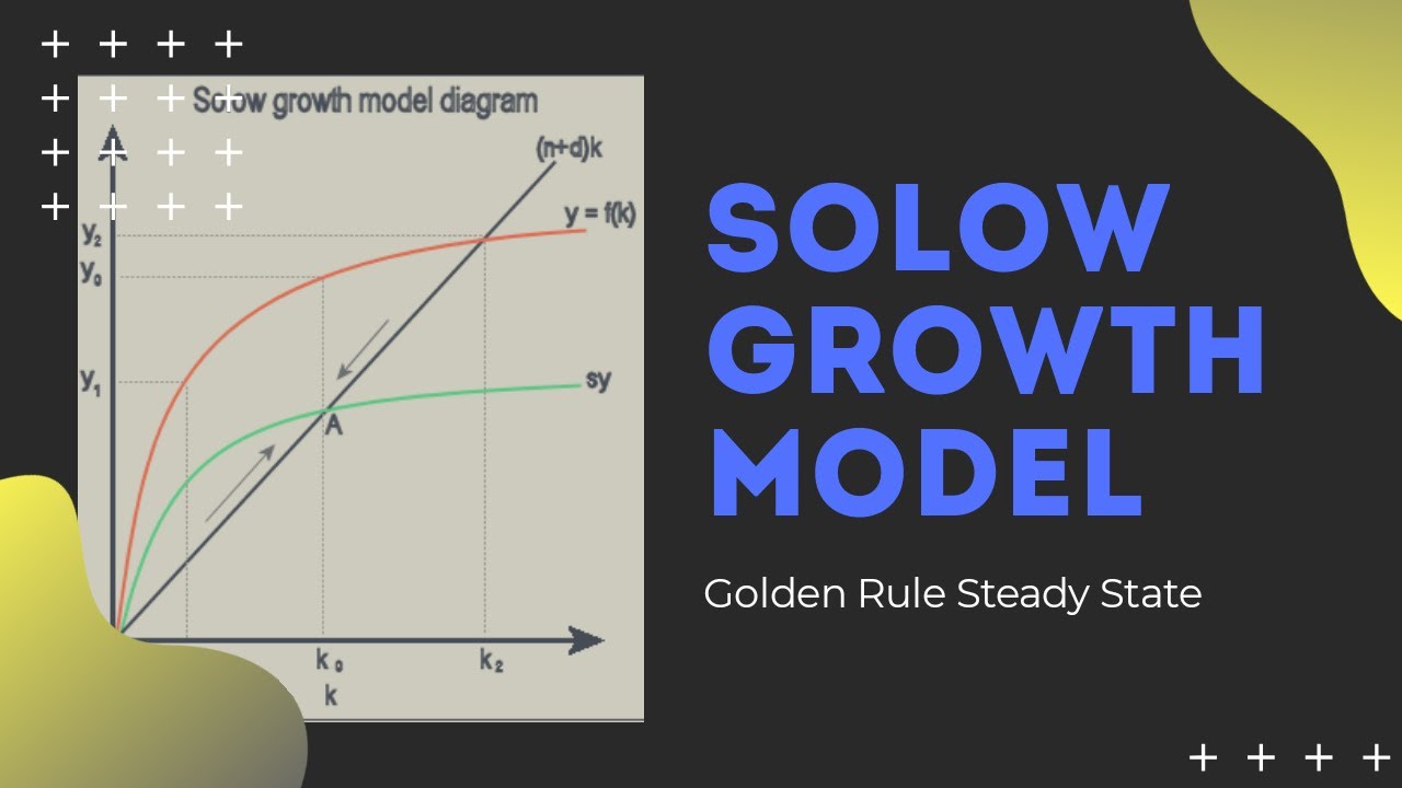 Golden Rule Steady State: Solow Growth Model