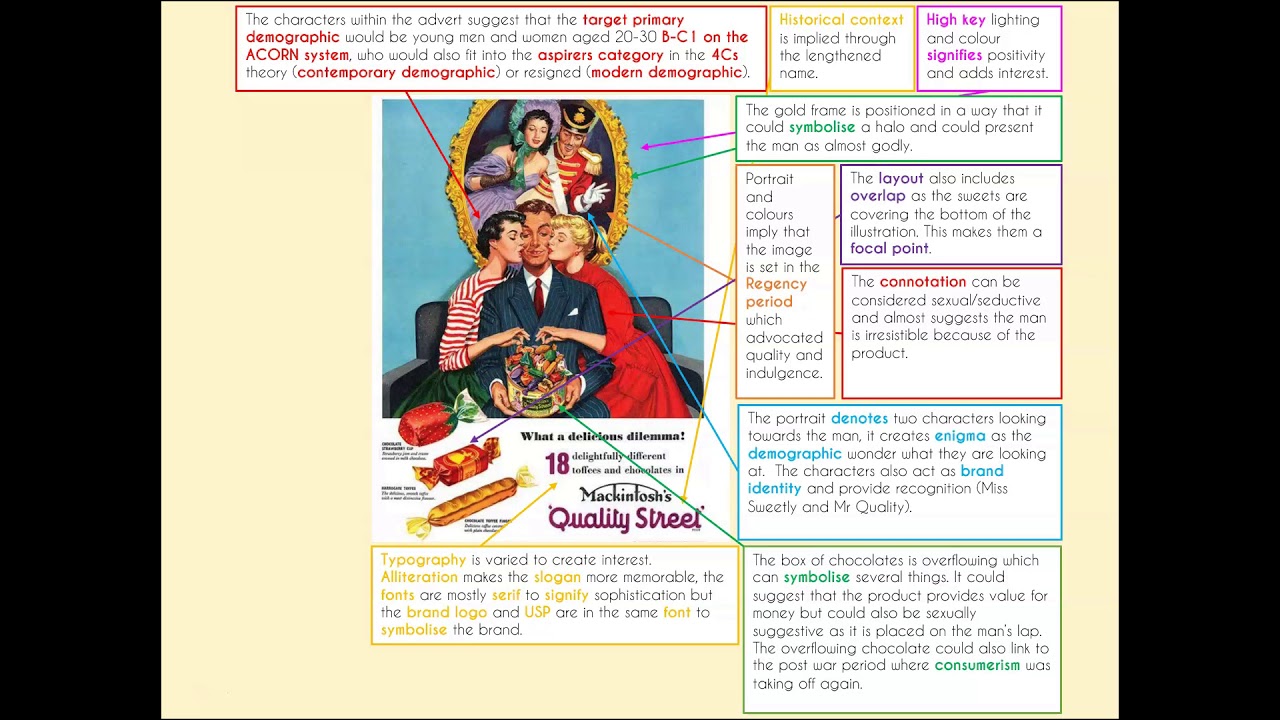 Quality Street - Annotations