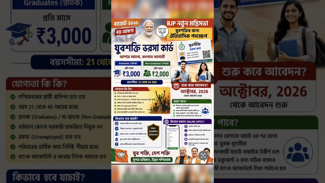 Yuva Shakti Bharosa Card: Get ₹3000 Monthly Allowance | WB BJP New Scheme 2026