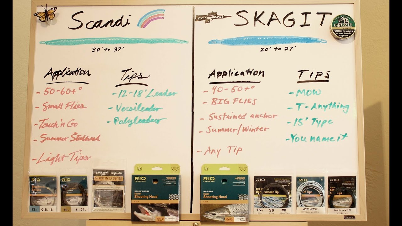When to use Scandi vs. Skagit Lines