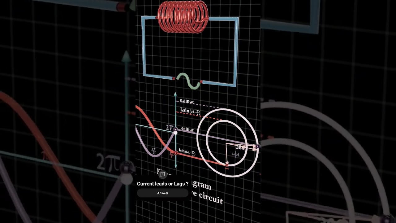 Phasor diagram | pure inductive circuit | AC current #animation #physics #AC current