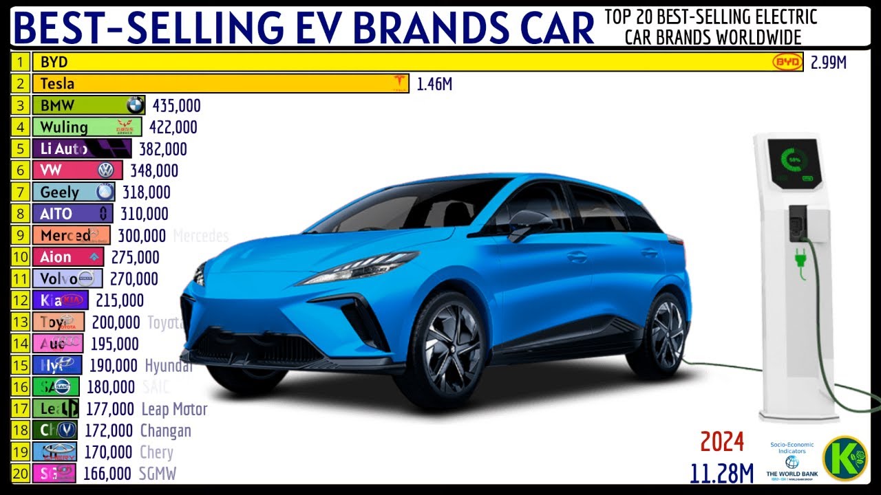 TOP 20 BEST SELLING ELECTRIC CAR BRANDS WORLDWIDE