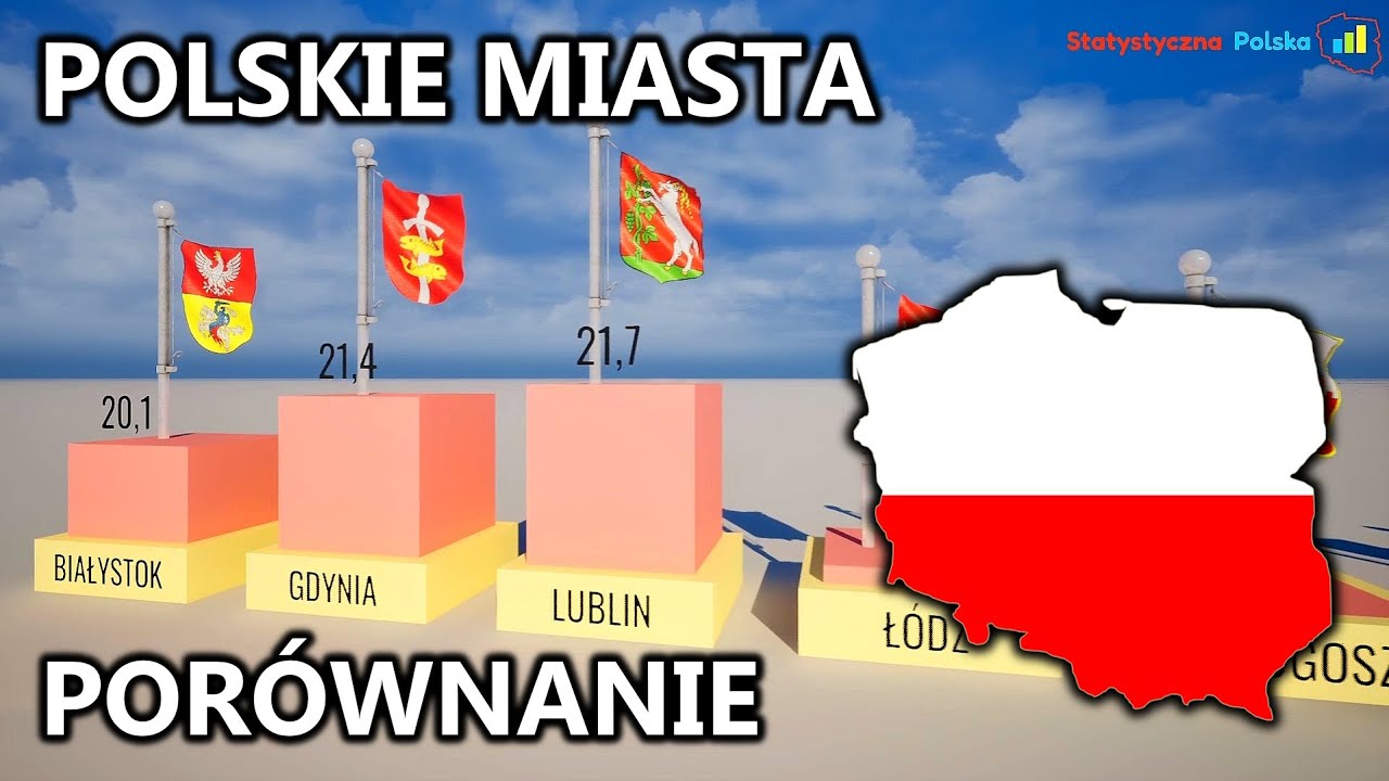 Polskie miasta - porównanie - Ludność, Powierzchnia, Przestępczość, Ceny mieszkań, PKB - animacja 3D