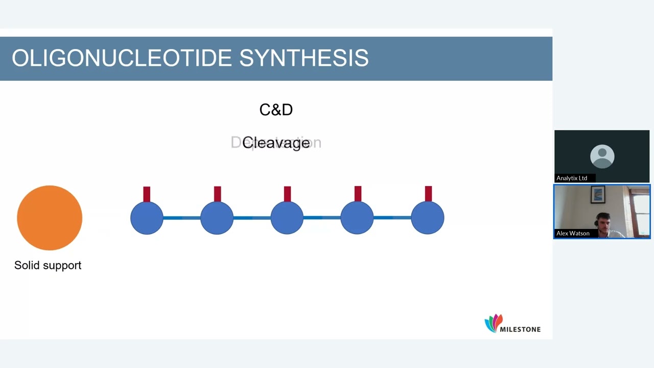 Transforming Oligonucleotide Synthesis: Automated solution for simultaneous cleavage & deprotection