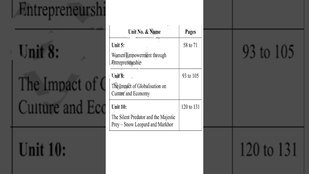 9th Class Smart Syllabus English 2025 | Punjab Board Smart Syllabus English