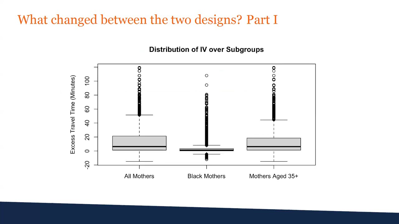 Bo Zhang - Seminar - "Strengthening an instrumental variable: applications to health services..."