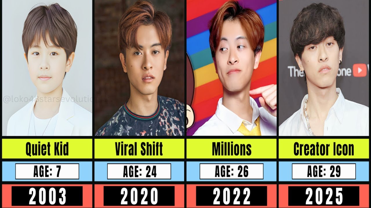 Alan Chikin Chow Transformation From 7 to 29 Years Old