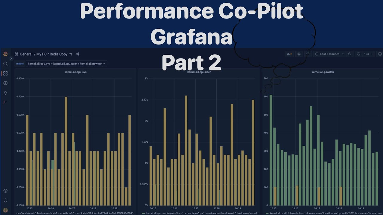 Performance Co-Pilot and Grafana Part 2