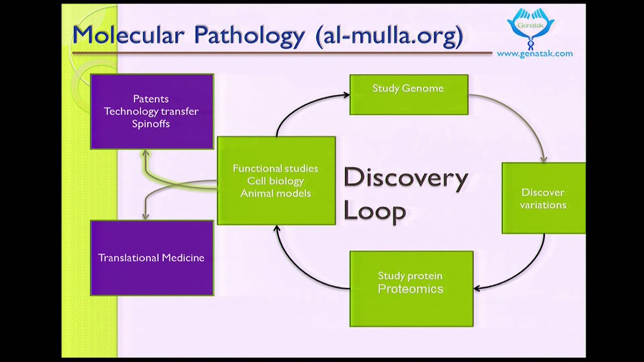 KUWAIT: Genome Arabia - Fahd Al Mulla