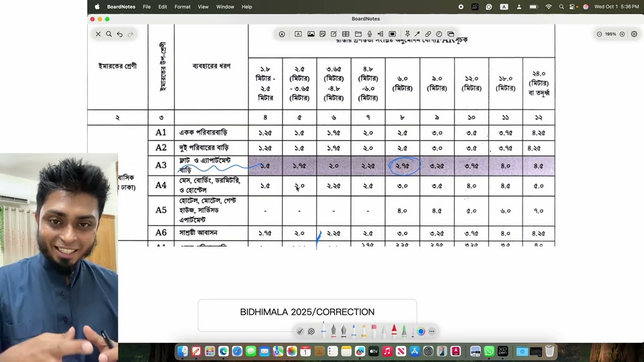 বসুন্ধরায় FAR কত পাবেন? FAR ক্যালকুলেশন|  নতুন ড্যাপ আপডেট 2025