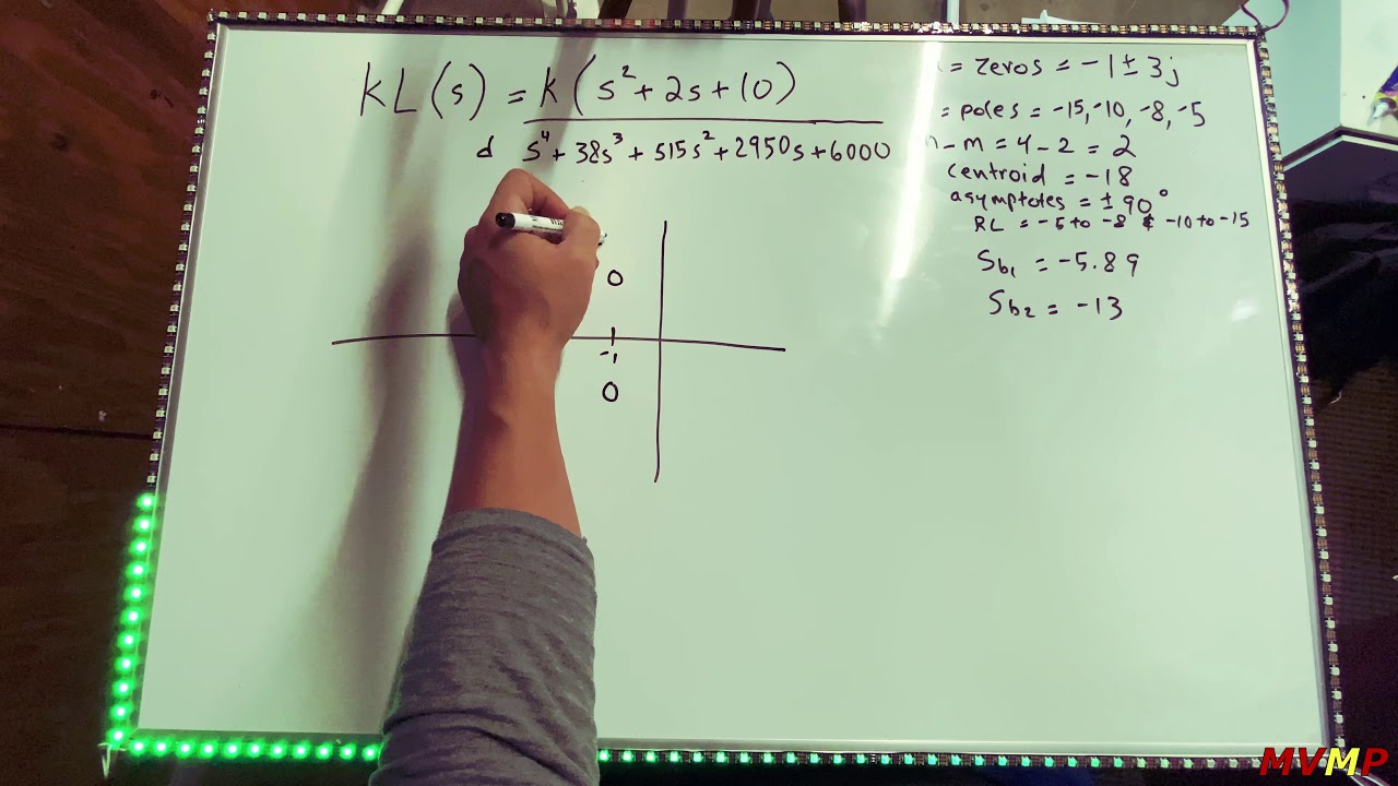 Root Locus (Solved) by hand & MATLAB graph Break-in & away points/Angle of arrival & departure