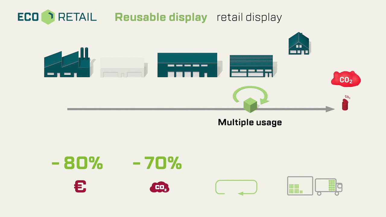 Eco Retail Solutions Smart Displays process video english