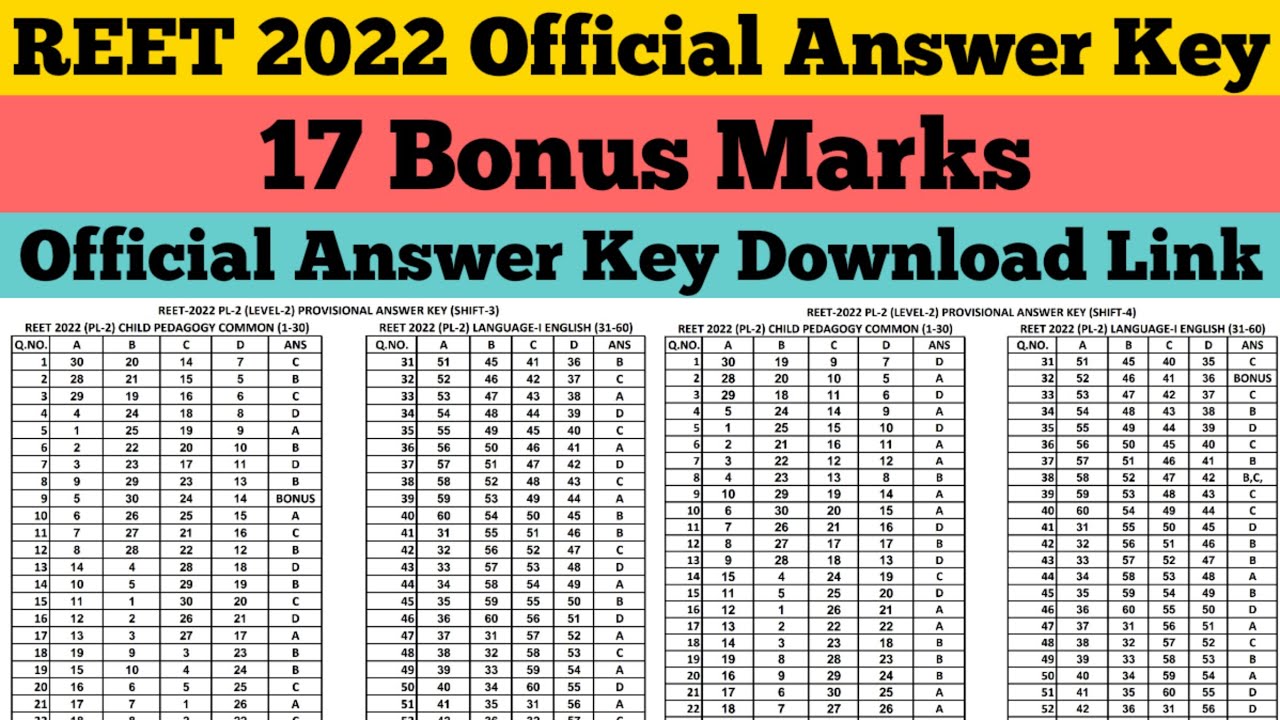 REET Answer Key 2022 pdf | 17 Bonus Marks | Official Answer Key Level 1 Level 2 | Reet News Today