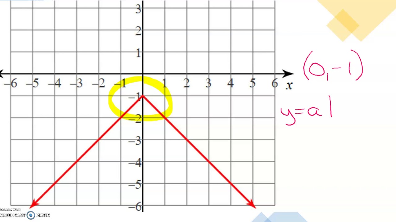 How to write Absolute Value Equations from their graph