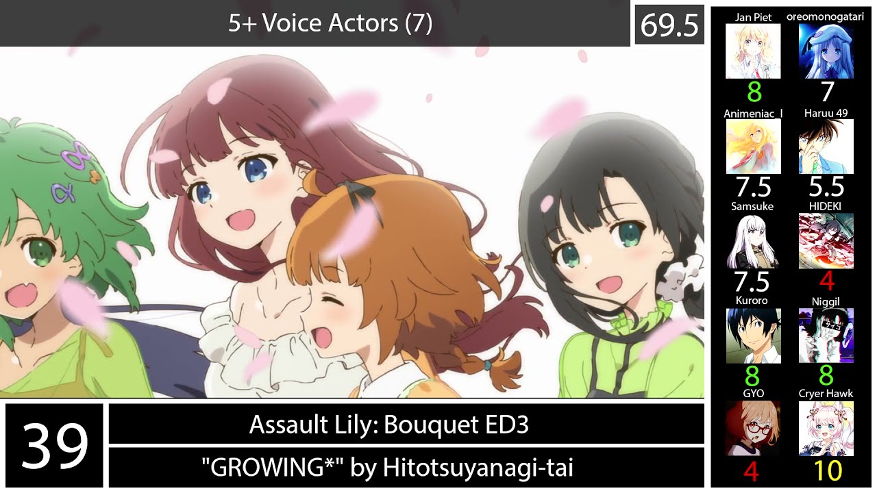 Top 50 Anime Songs by Voice Actors (Mass Rank)