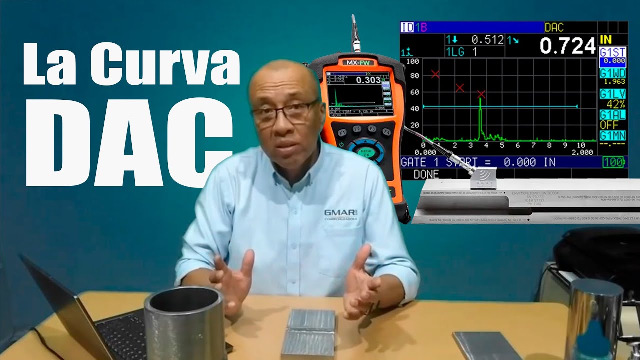 La curva DAC  | GMAR Comercializadora SAC