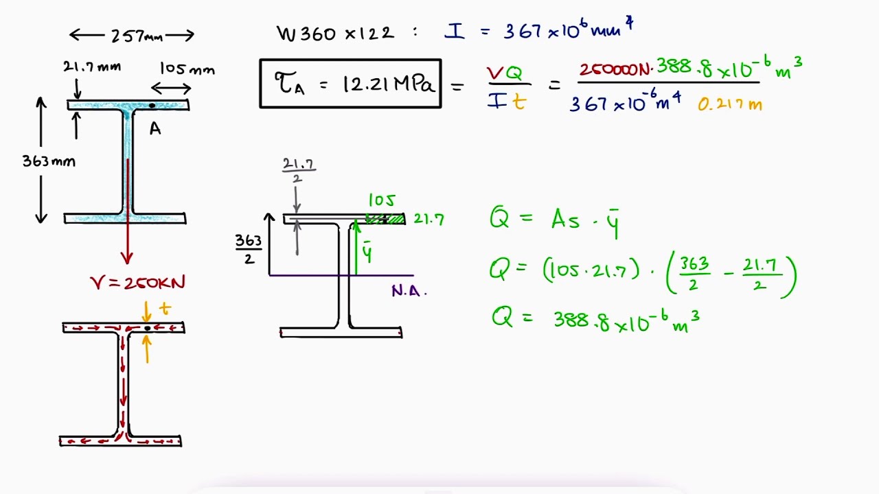 Wide Flange Beam THIN-WALLED MEMBER Example in 2 Minutes!