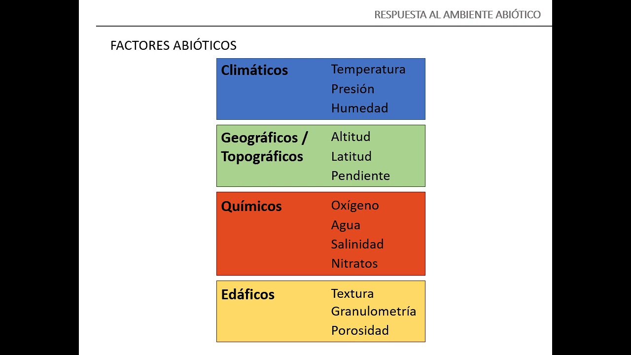 Unidad 1 2 respuestas de los organismos al ambiente abiótico