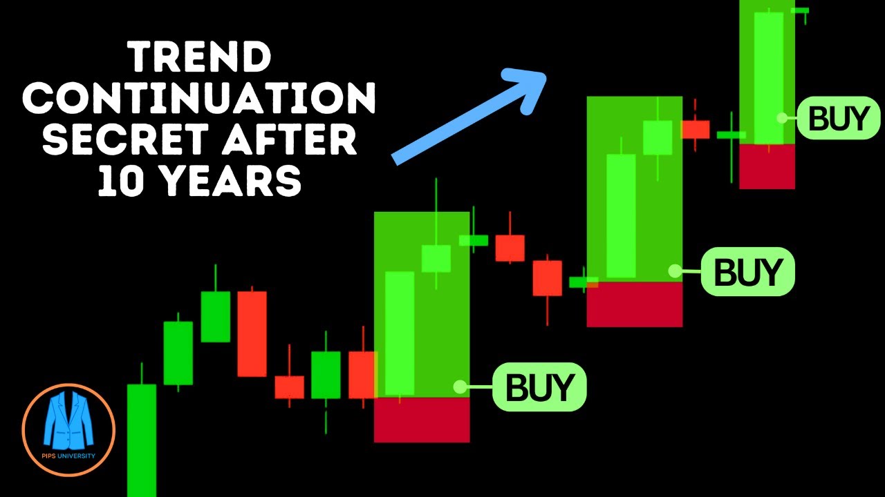Trend Continuation Secret Tested For 10 Years