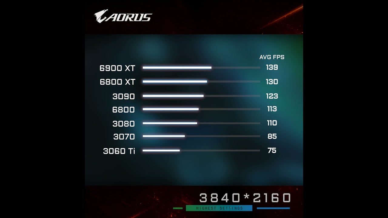 AORUS - Hitman 3 Game Testing Benchmark