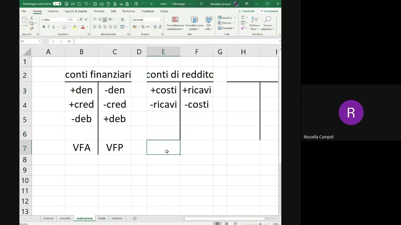 2 regole di PD sistema del Patrimonio e del Risultato Economico