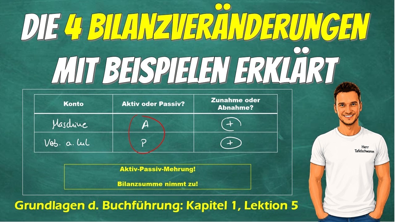 Bilanzveränderung mit Hilfstabelle sofort verstehen - Aktiv- / Passivtausch, A-P-Mehrung / Minderung