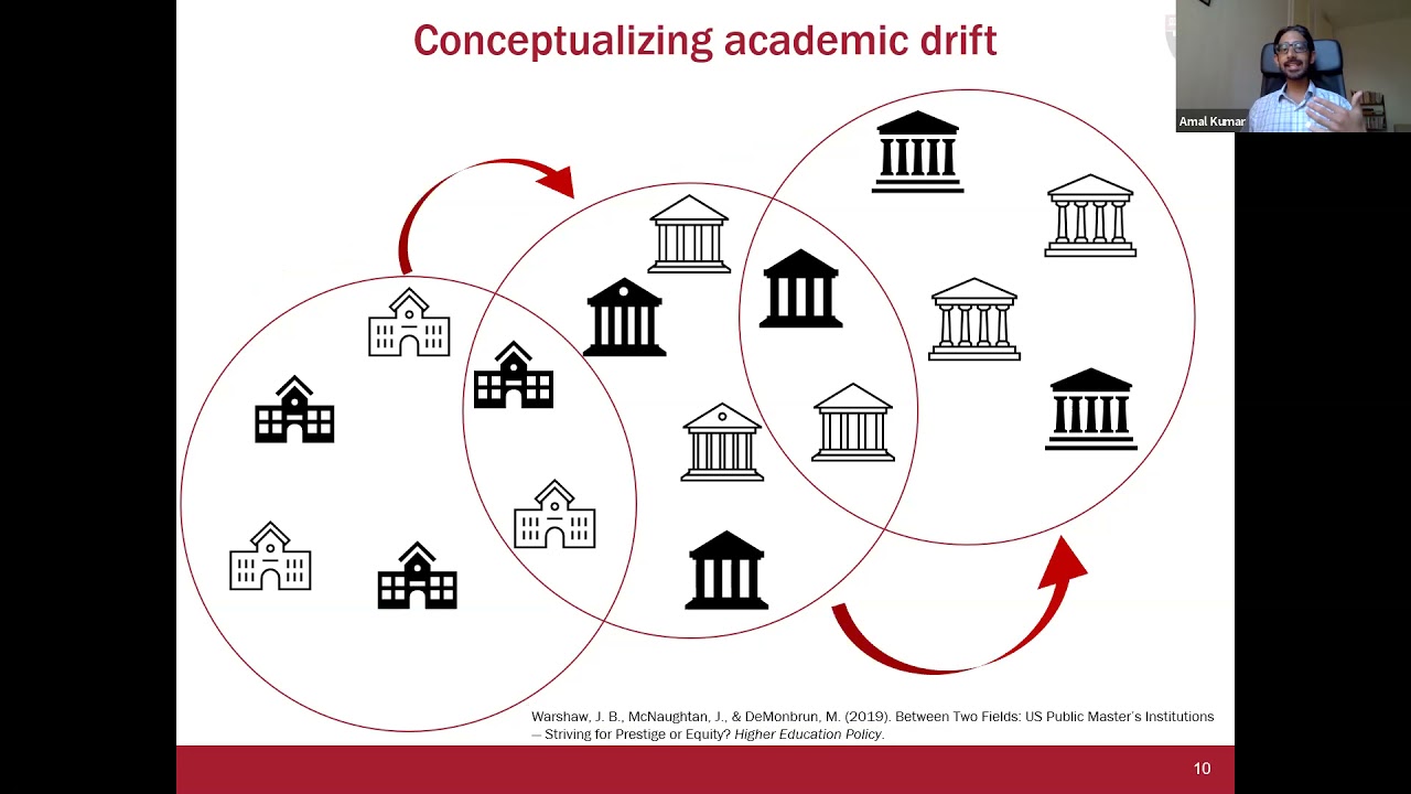 The Origins and Evolution of Academic Drift at the California State University, 1960-2005