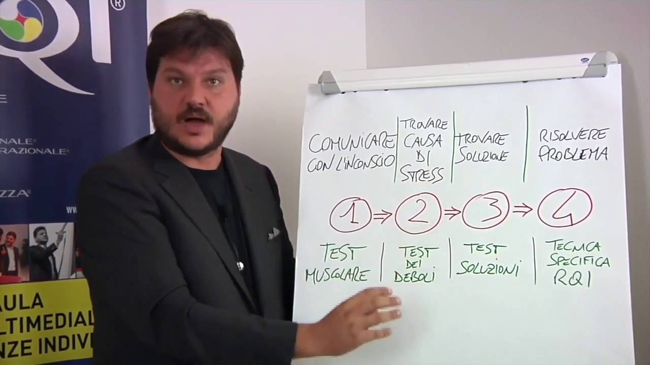 Metodo RQI - Autotest e Comunicazione con l'inconscio