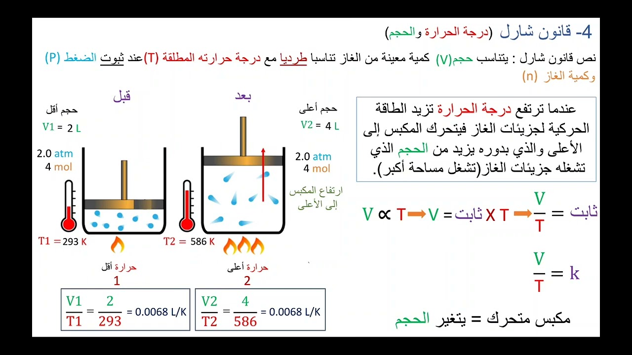 شرح دروس الكيمياء للصف 12 : قانون بويل وقانون شارل