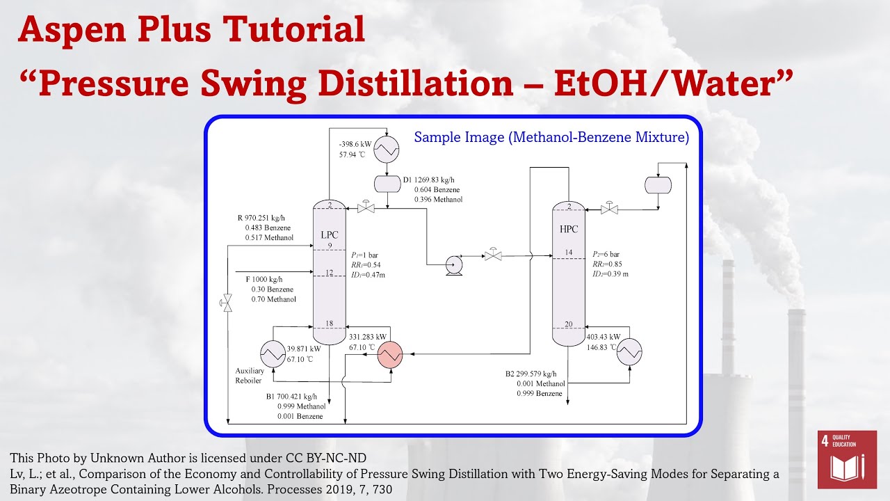 Aspen Plus - Pressure Swing Distillation to Separate Ethanol Water Mixture