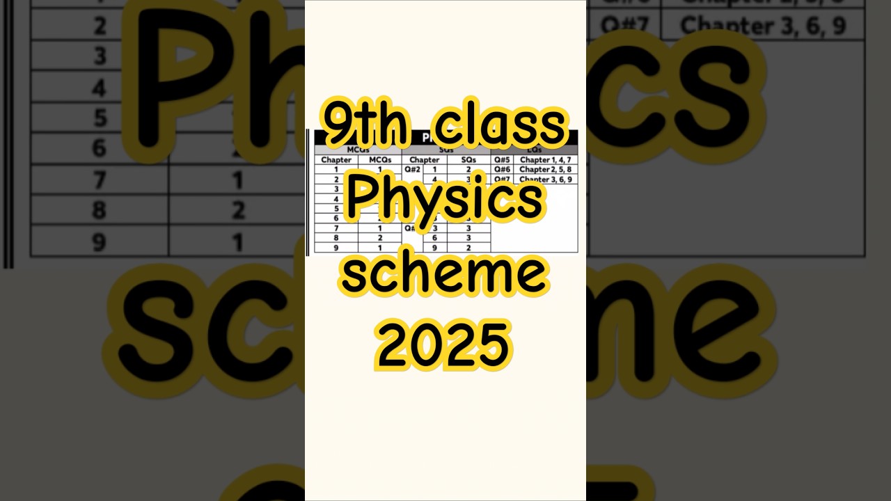 9th class Physics Scheme 2025 | 9 Physics pairing scheme 2025