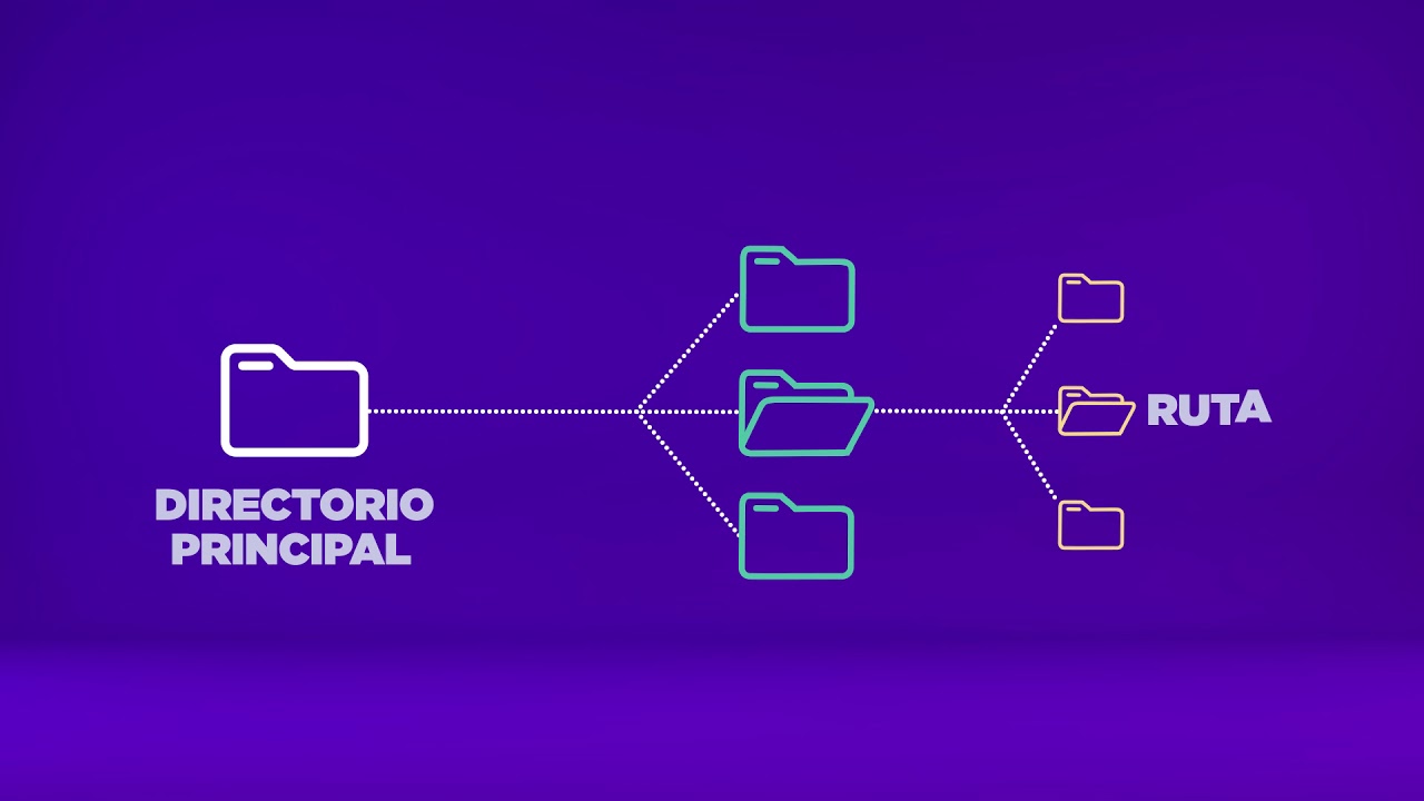 Microaprendizaje: ¿Cómo se organizan los archivos?