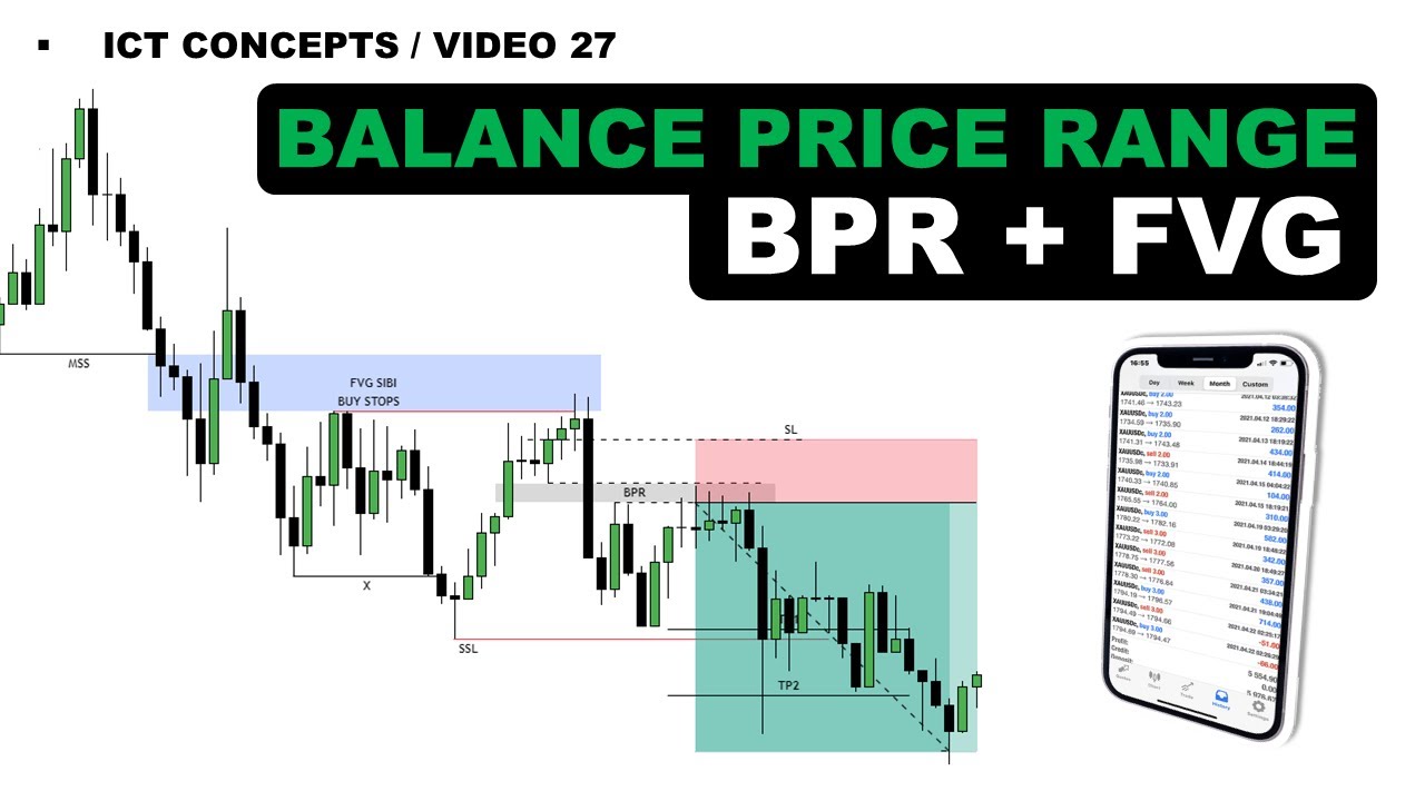 Balance de Rango de Precios BPR ¿Imbalances? - ICT CONCEPTS