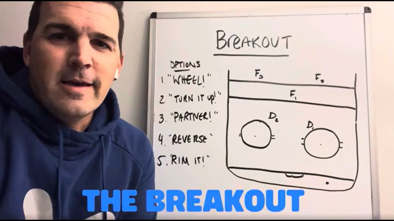 Efficient Youth Hockey Breakout Options - And What to Call Them