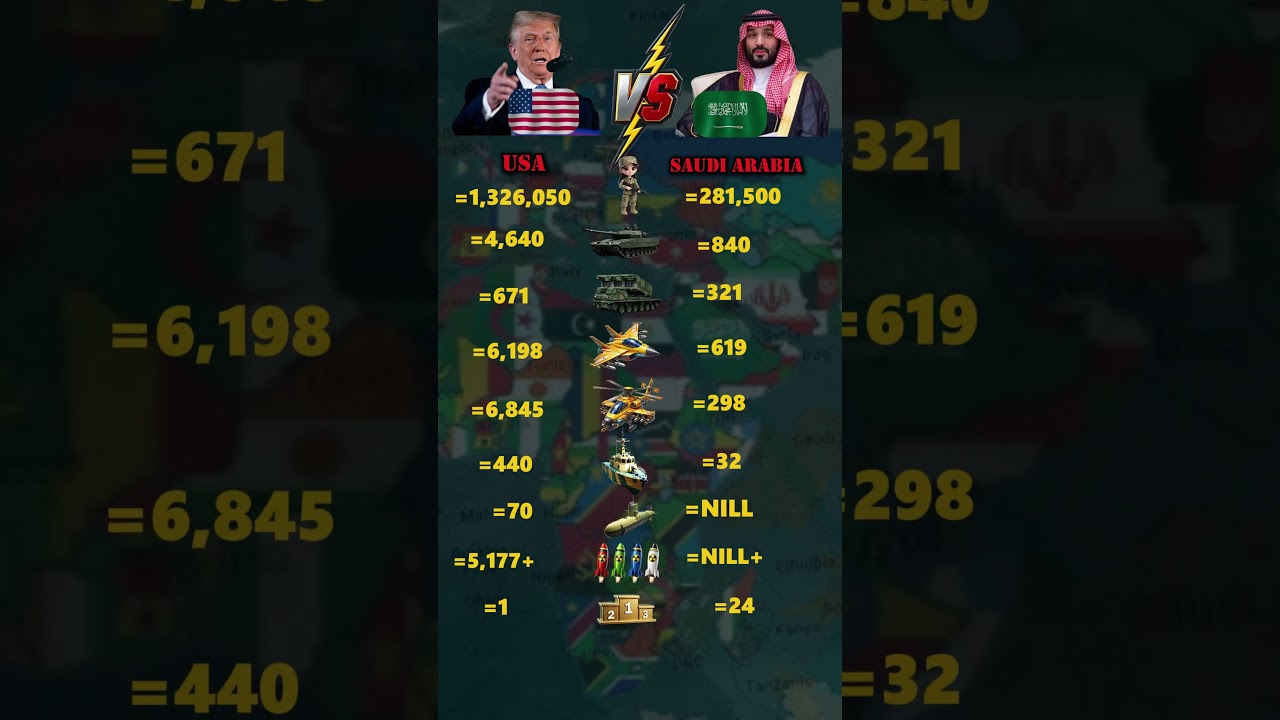 United States vs Saudi Arabia