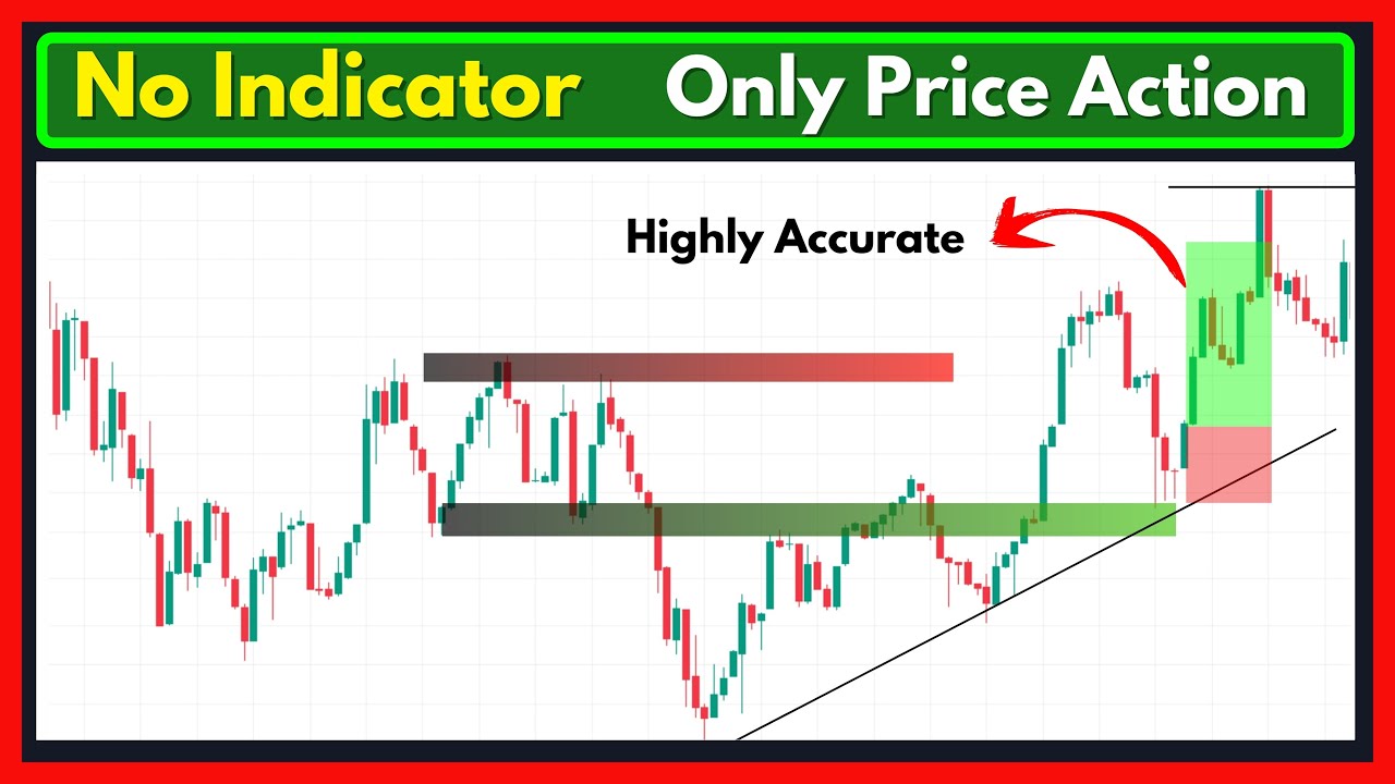 How to Trade Naked Chart | Pure Price Action Strategy Without Indicators