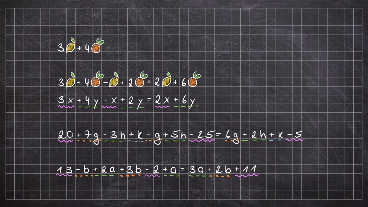 Terme zusammenfassen - Addition/Subtraktion