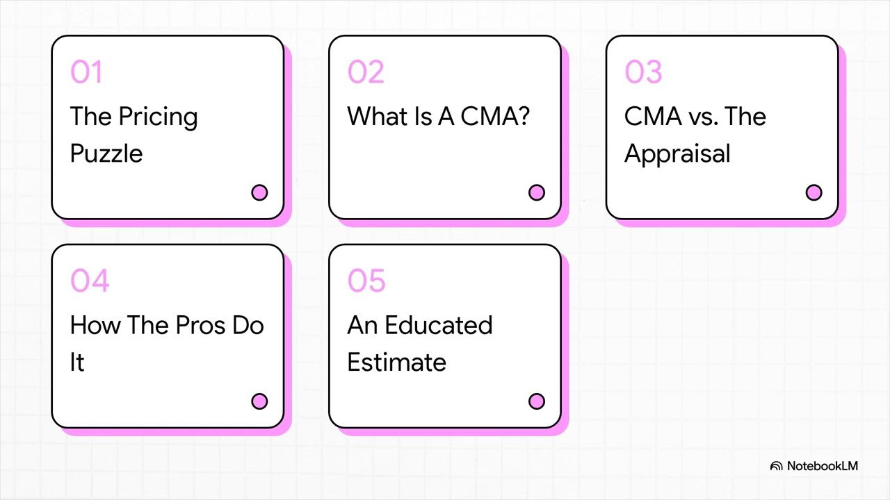 Stop Guessing Home Values: CMA Analysis Made Simple