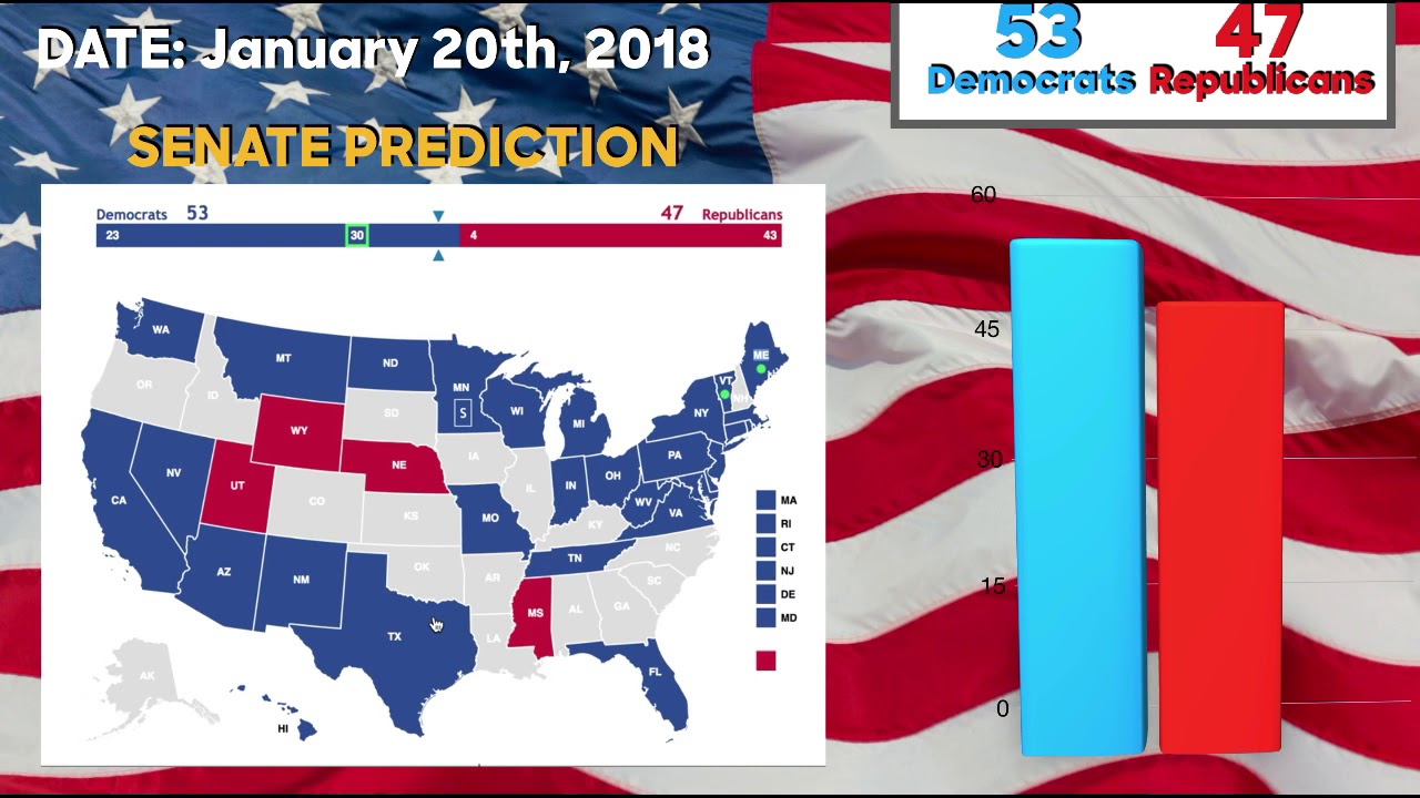 The Evolution of My 2018 Senate Election Predictions