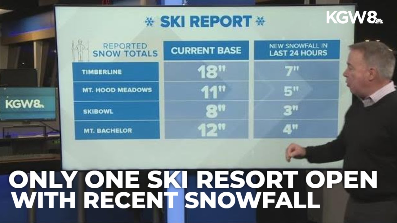 How much snow does each Mount Hood ski resort have? | Ski Report