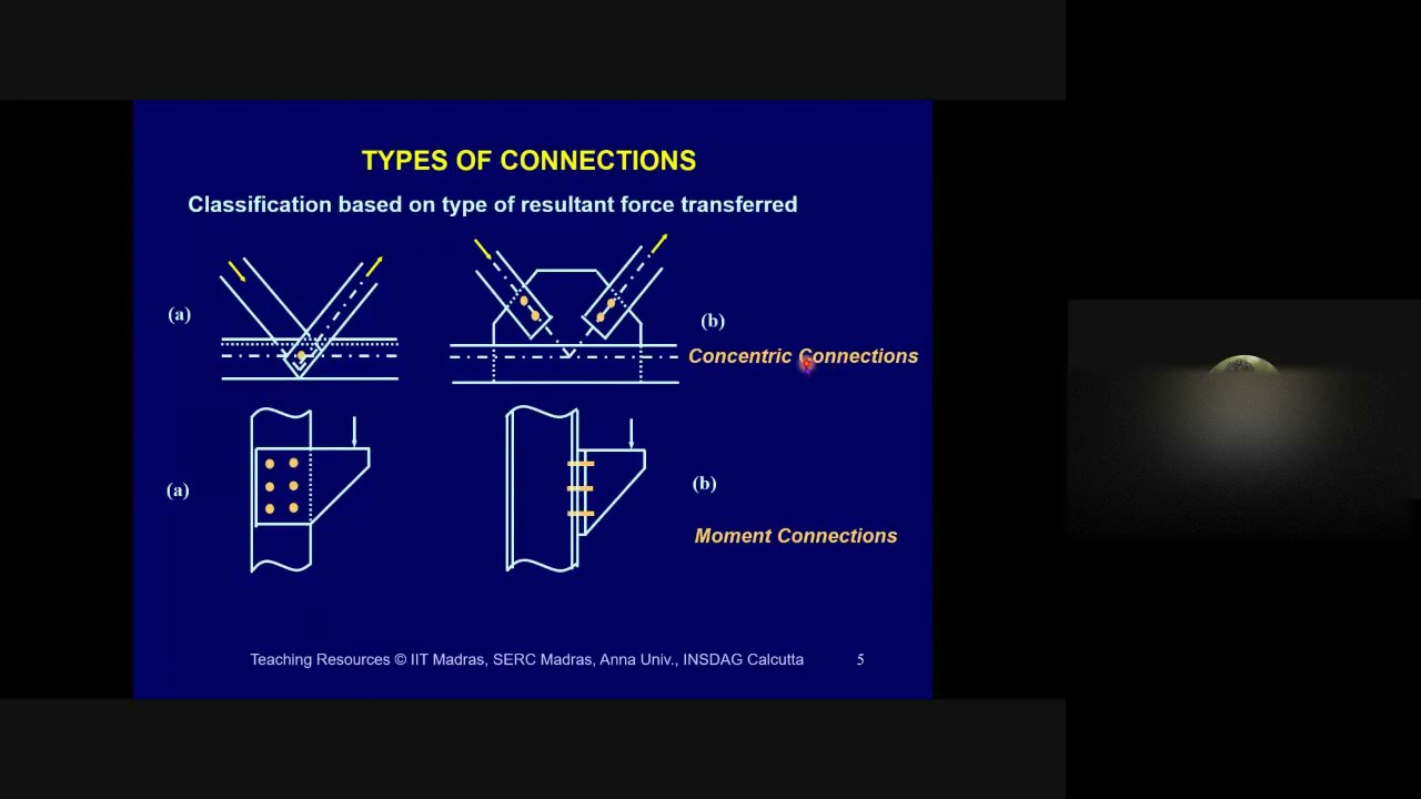 Bolted Connections