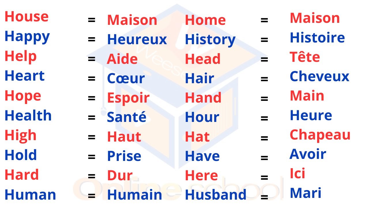 Learn 300 New Most Common Words to Speak English Well // #WEESER