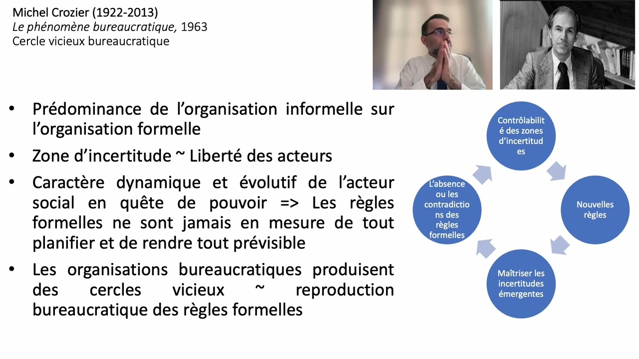 La dimension informelle des organisations
