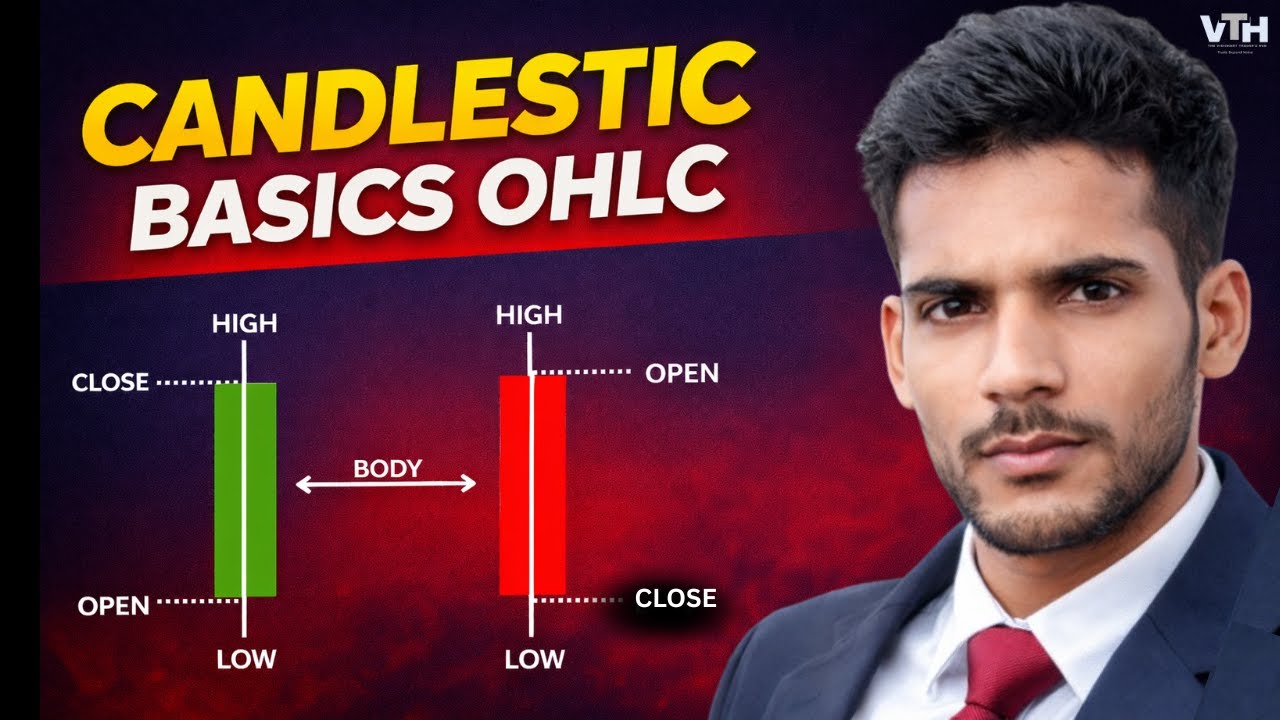 Candlestick Basics Explained in Hindi |video-4|  OHLC, Body & Shadow 📈 DEEPAK RAI