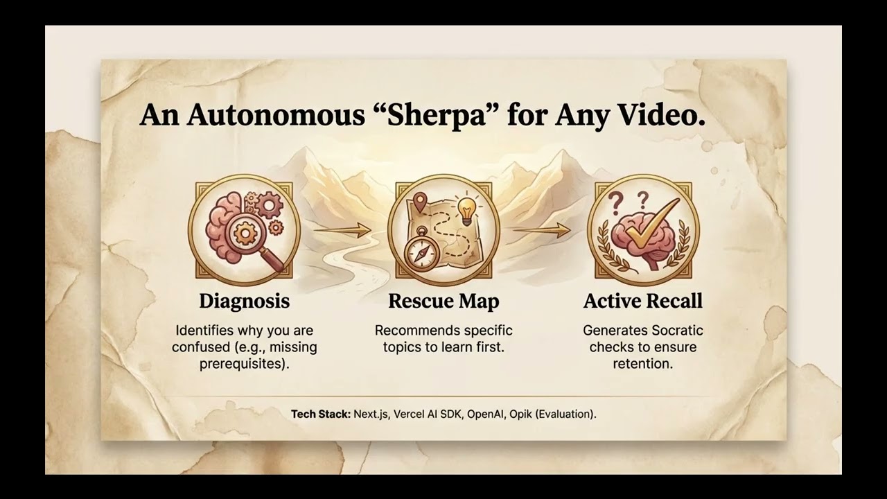 Rabbit Hole Rescuer: The AI Sherpa for Active Learning (Hackathon Demo)