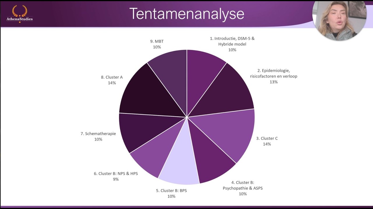 Belangrijke tentamenstof | Persoonlijkheidsstoornissen | TIU PSY