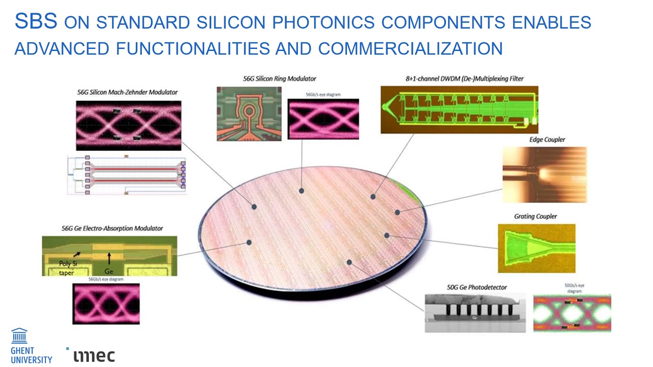 FiO 2021 - Stimulated Brillouin Scattering on a Silicon Photonics Platform - K. Rajendran