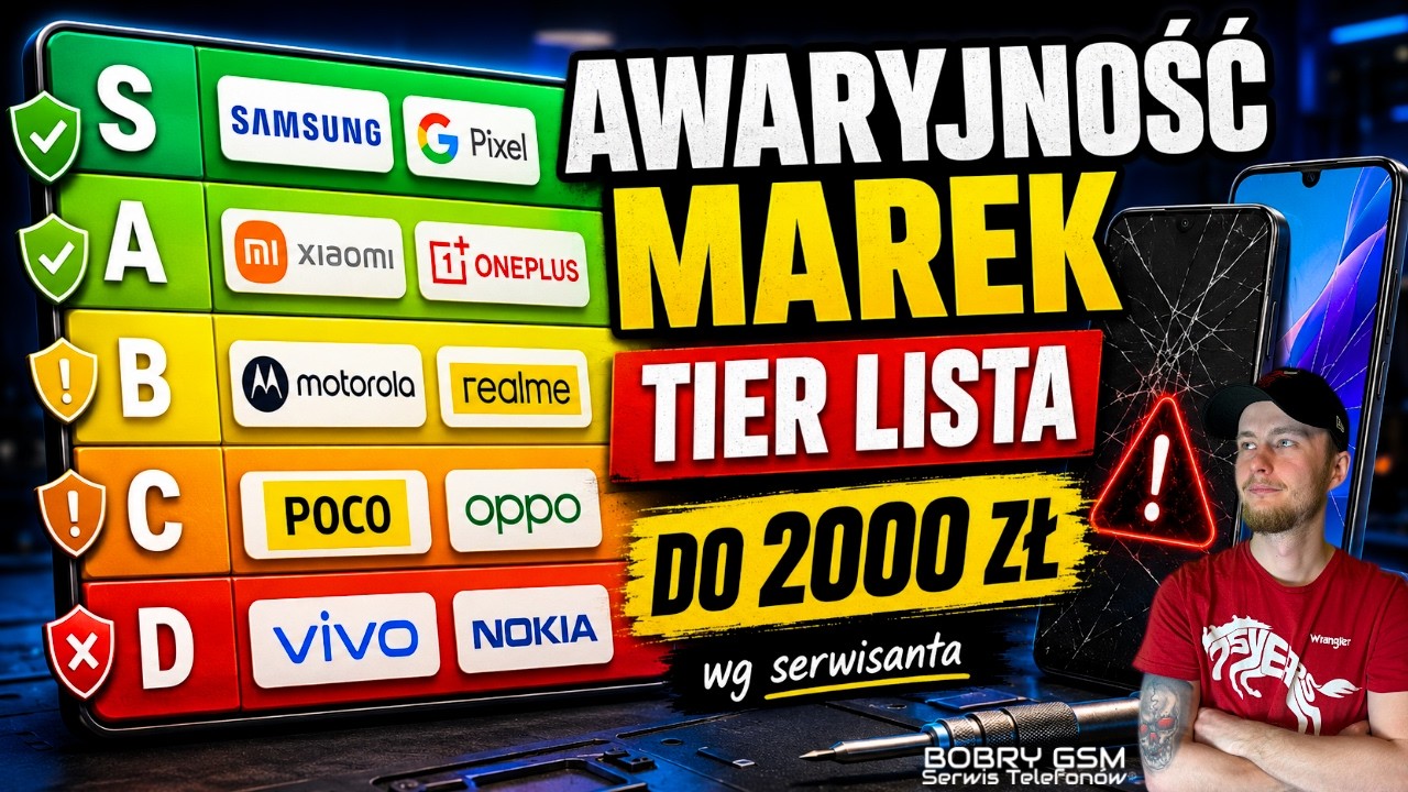 Najbardziej AWARYJNE marki telefon&oacute;w do 2000 zł &mdash; RANKING SERWISANTA