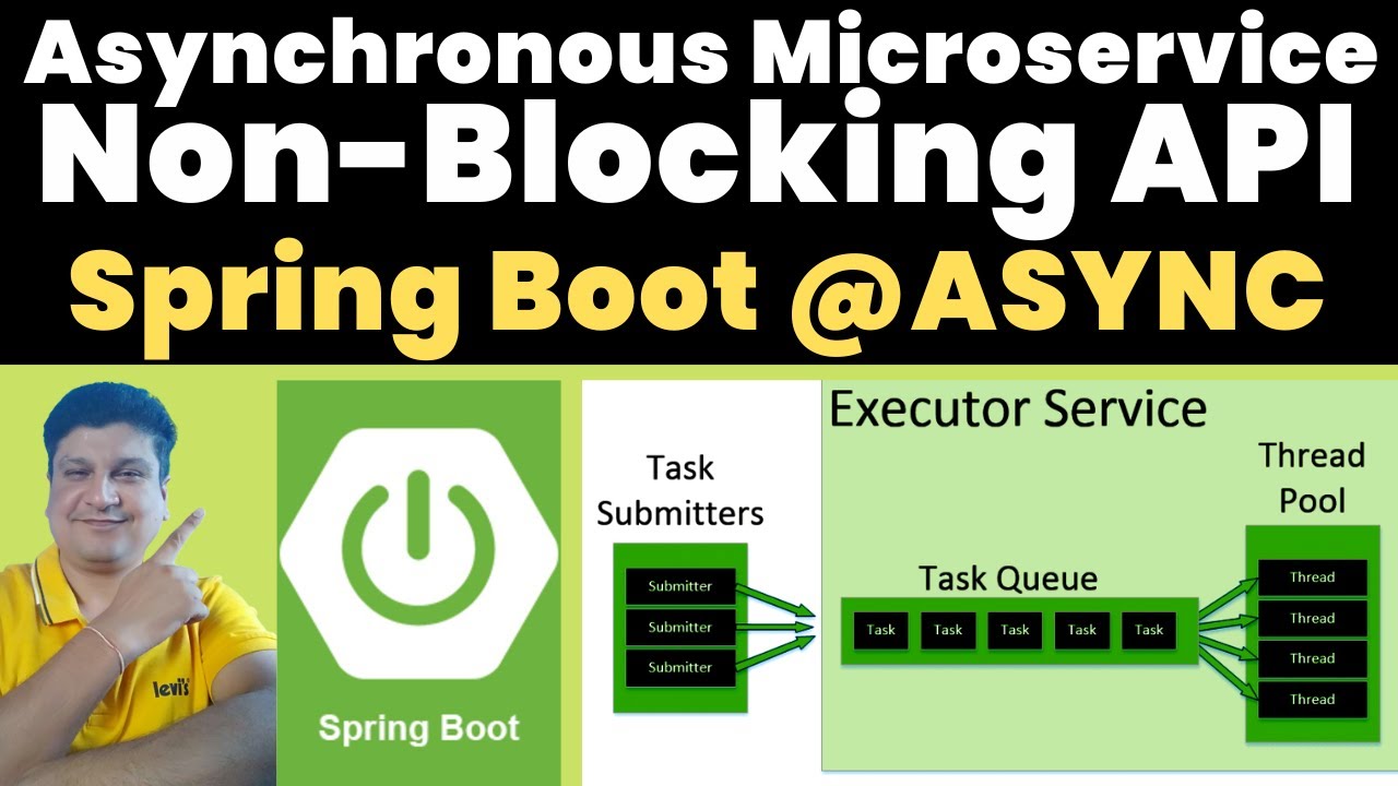 Учебное пособие по асинхронным неблокирующим микросервисам в Springboot с примером кода Java для ...